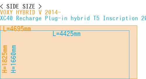 #VOXY HYBRID V 2014- + XC40 Recharge Plug-in hybrid T5 Inscription 2018-